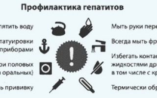 Можно ли заразиться гепатитом с от мужа